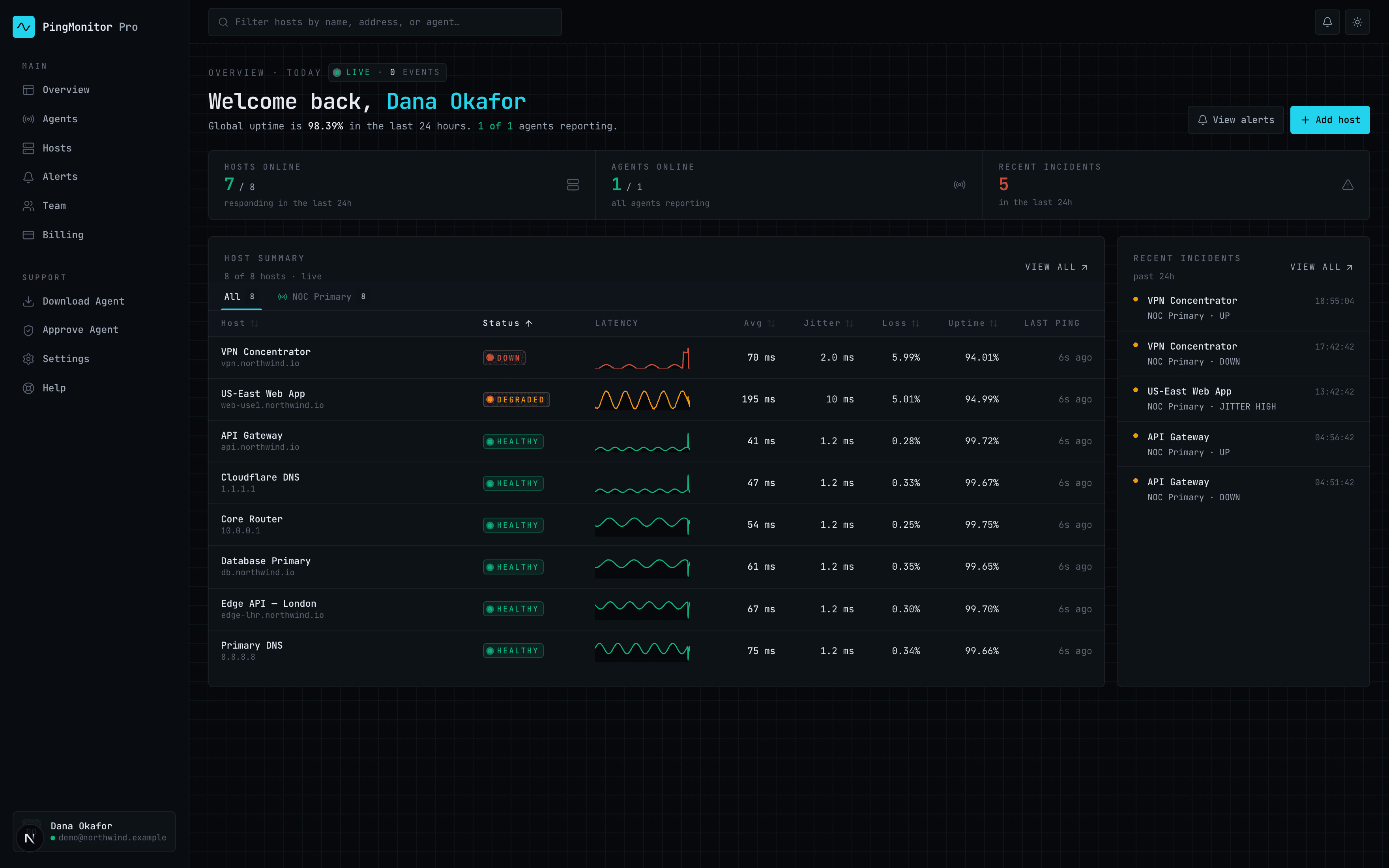 The Ping Monitor Pro dashboard showing live fleet status, KPIs and recent incidents
