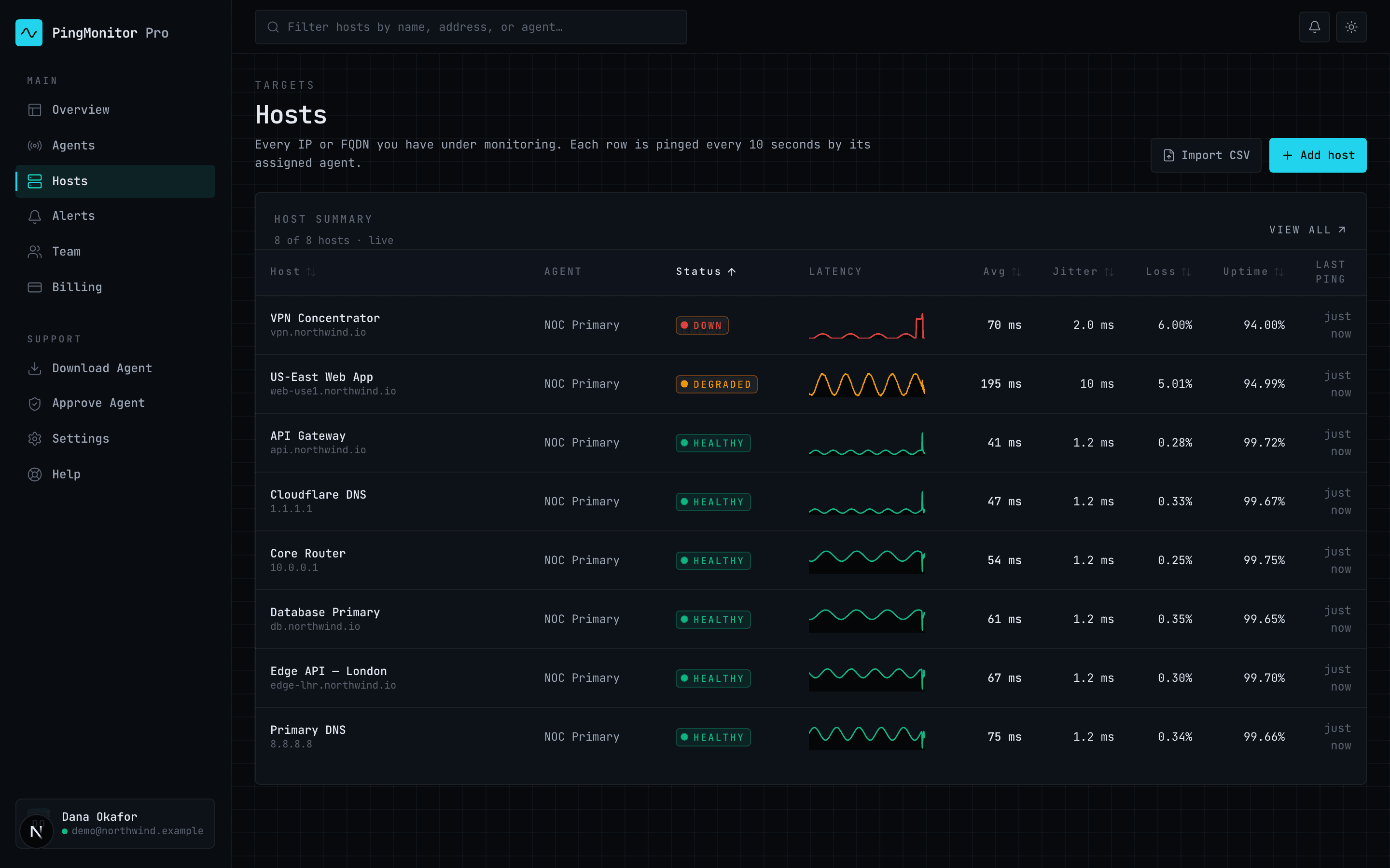 Your whole fleet on one screen.